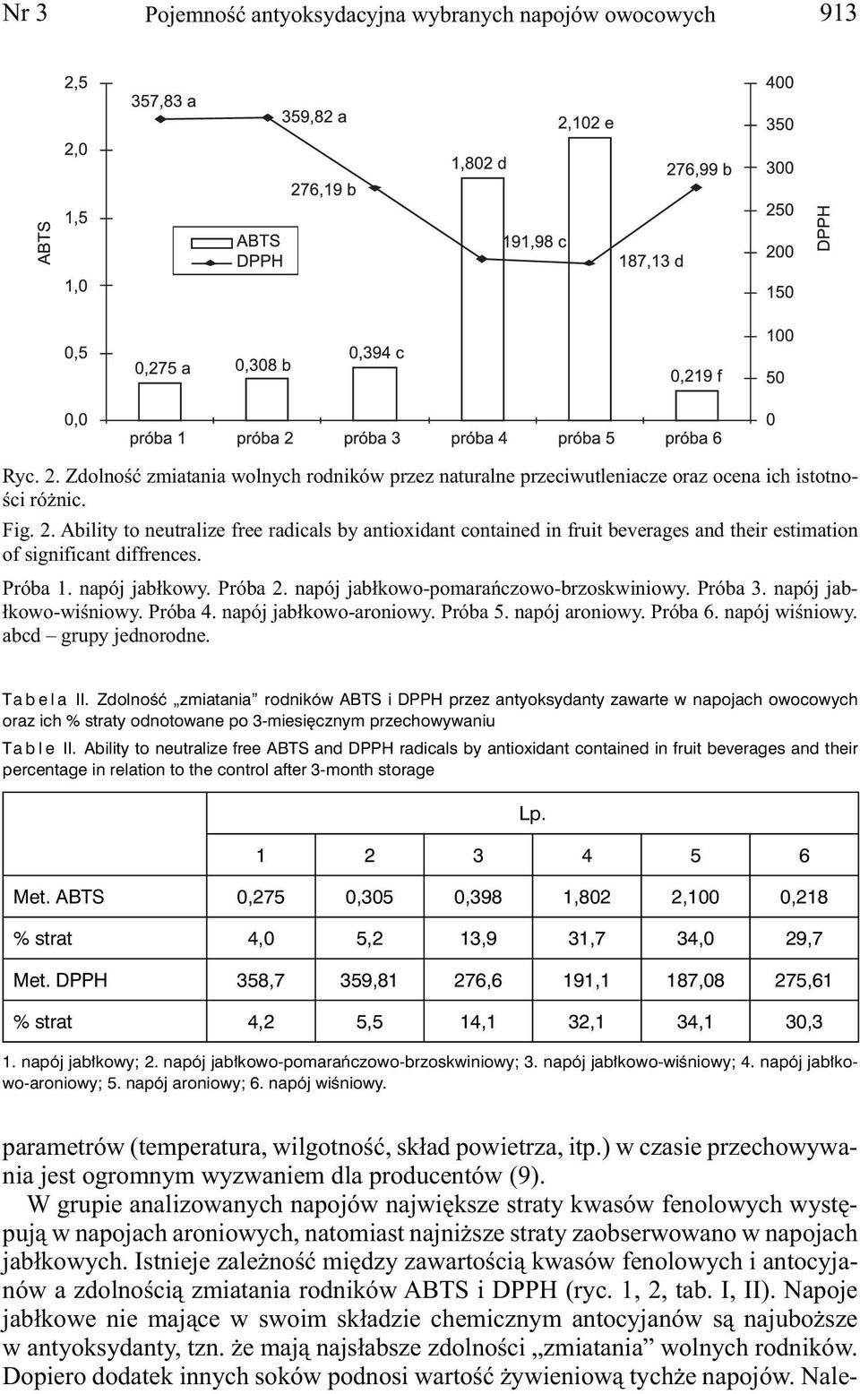 abcd grupy jednorodne. Tabela II. Zdolność zmiatania rodników ABTS i DPPH przez antyoksydanty zawarte w napojach owocowych oraz ich % straty odnotowane po 3-miesięcznym przechowywaniu Table II.