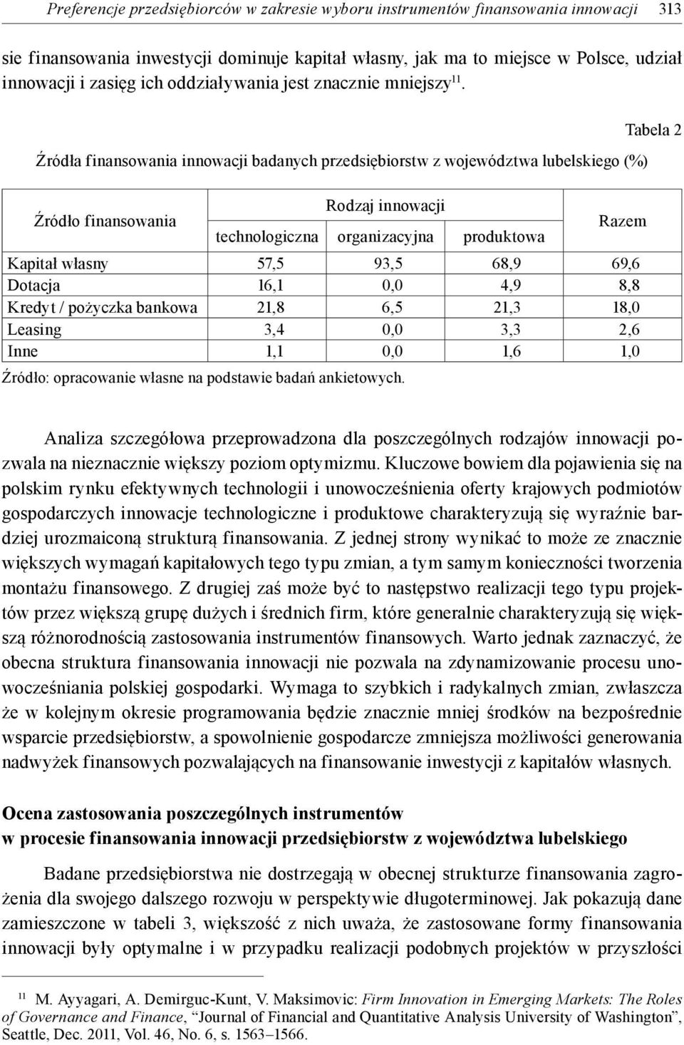 Źródła finansowania innowacji badanych przedsiębiorstw z województwa lubelskiego (%) Źródło finansowania Rodzaj innowacji technologiczna organizacyjna produktowa Razem Kapitał własny 57,5 93,5 68,9