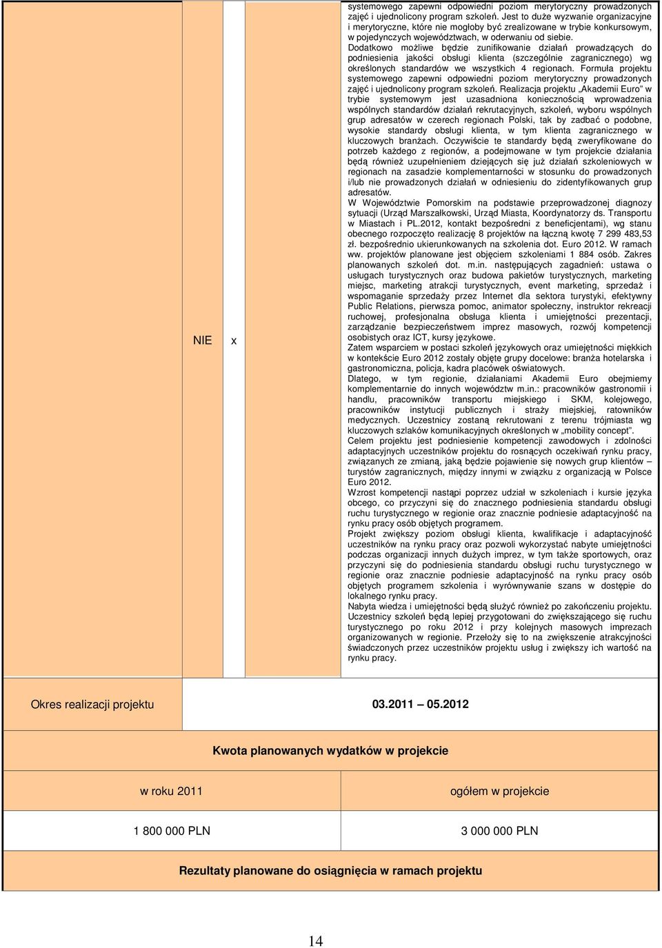 Dodatkowo moŝliwe będzie zunifikowanie działań prowadzących do podniesienia jakości obsługi klienta (szczególnie zagranicznego) wg określonych standardów we wszystkich 4 regionach.