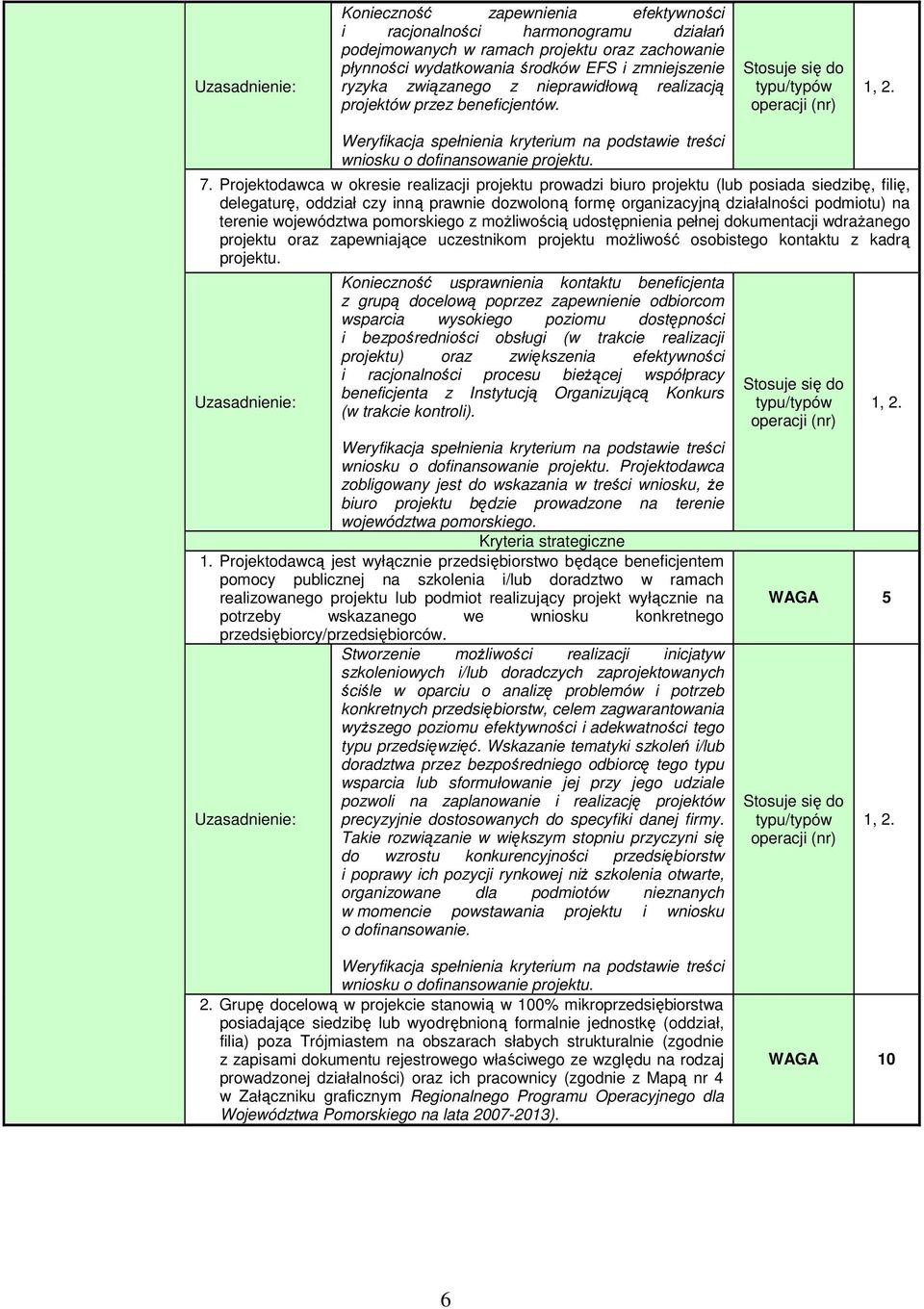 Projektodawca w okresie realizacji prowadzi biuro (lub posiada siedzibę, filię, delegaturę, oddział czy inną prawnie dozwoloną formę organizacyjną działalności podmiotu) na terenie województwa