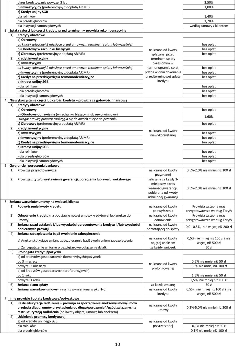 Obrotowy w rachunku bieżącym c) Obrotowy (preferencyjny z dopłatą ARiMR) naliczana od kwoty spłacanej przed 2) Kredyt inwestycyjny a) Inwestycyjny terminem spłaty określonym w od kwoty spłaconej 2