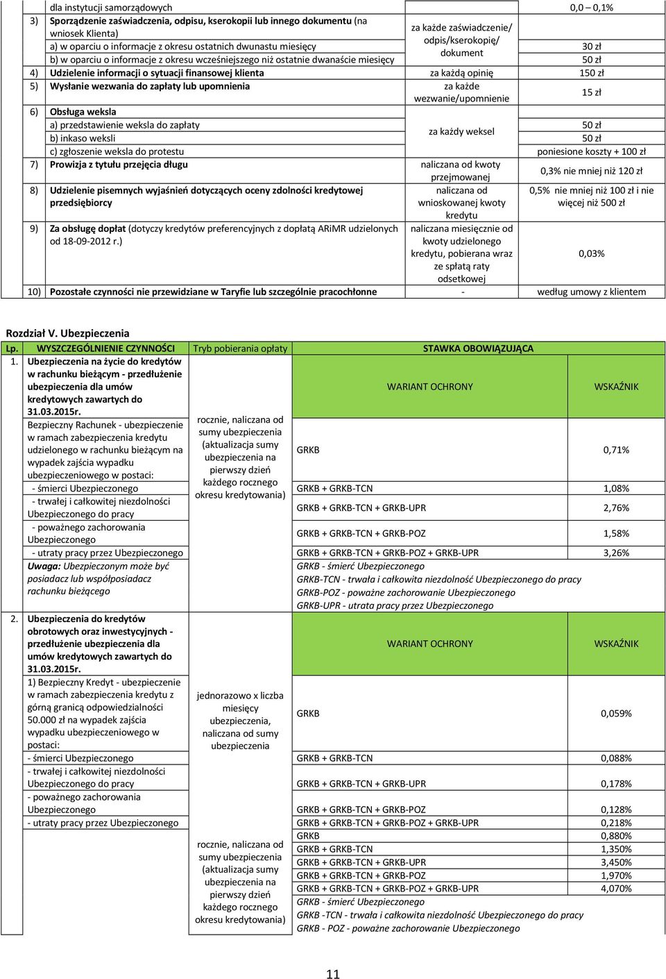 150 zł 5) Wysłanie wezwania do zapłaty lub upomnienia za każde wezwanie/upomnienie 15 zł 6) Obsługa weksla a) przedstawienie weksla do zapłaty 50 zł za każdy weksel b) inkaso weksli 50 zł c)