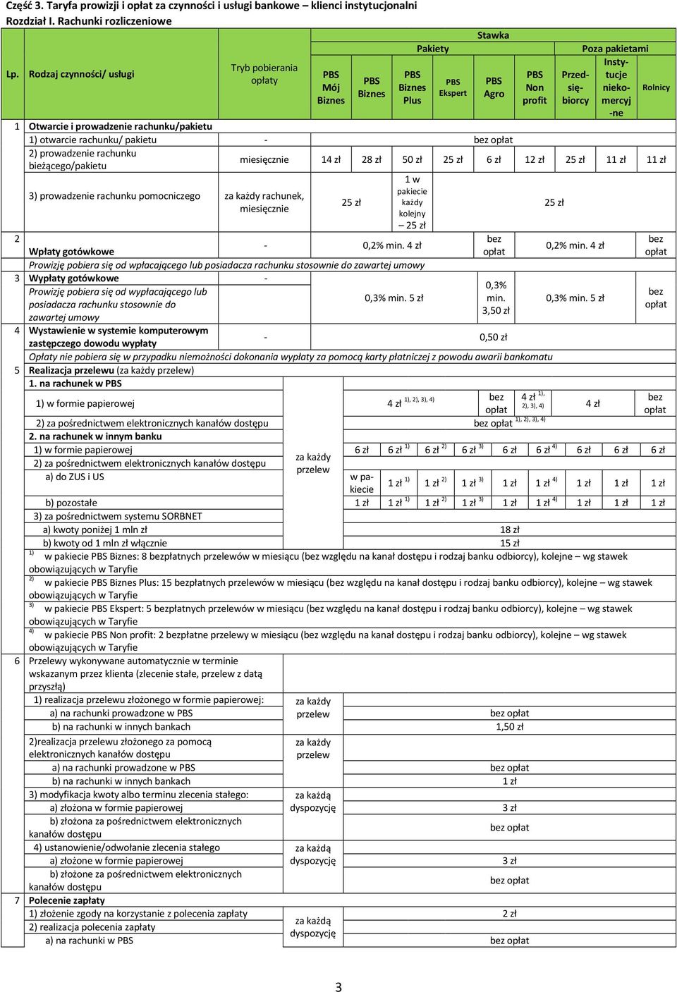 prowadzenie rachunku/pakietu otwarcie rachunku/ pakietu - 2) prowadzenie rachunku bieżącego/pakietu 14 zł 28 zł 50 zł 25 zł 6 zł 12 zł 25 zł 11 zł 11 zł 3) prowadzenie rachunku pomocniczego za każdy
