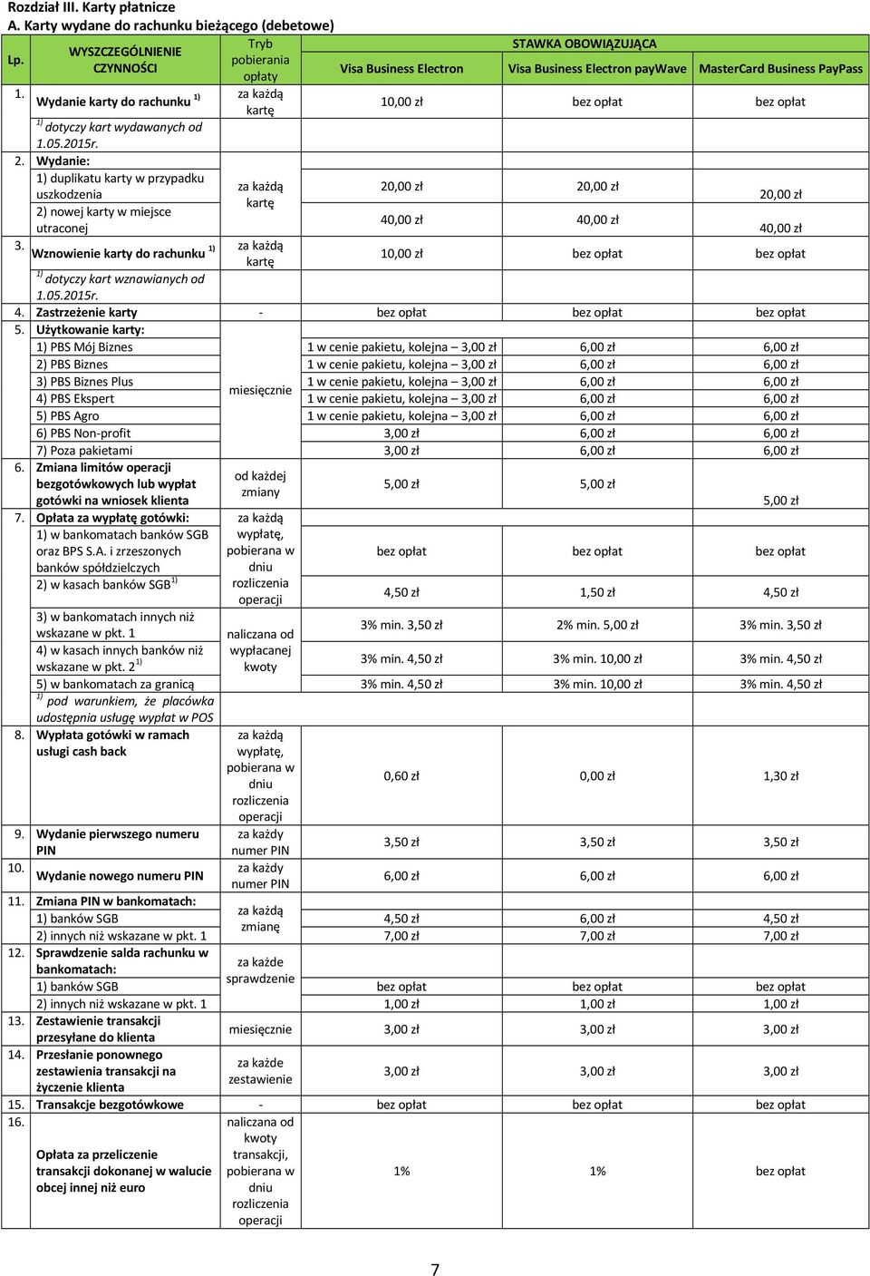 Wydanie karty do rachunku kartę 10,00 zł dotyczy kart wydawanych od 1.05.2015r. 2.