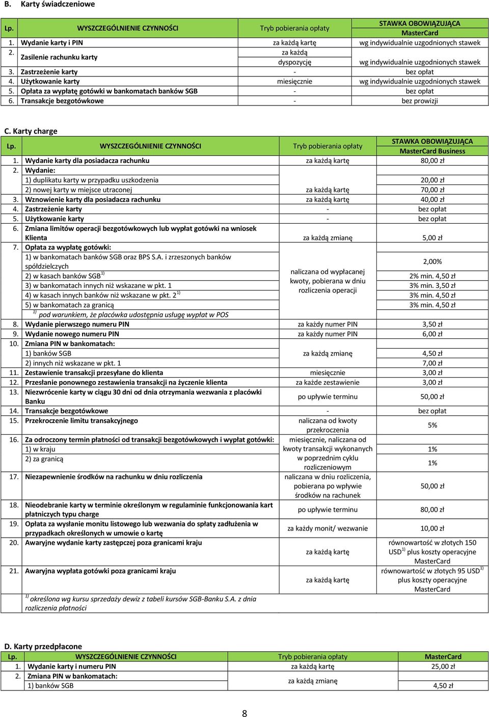 Opłata za wypłatę gotówki w bankomatach banków SGB - 6. Transakcje bezgotówkowe - bez prowizji C. Karty charge Lp.