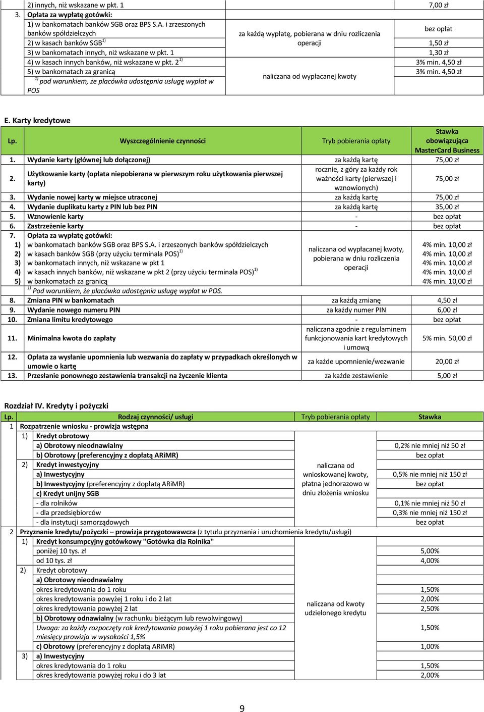 1 1,30 zł 4) w kasach innych banków, niż wskazane w pkt. 2 3% min. 4,50 zł 5) w bankomatach za granicą 3% min.