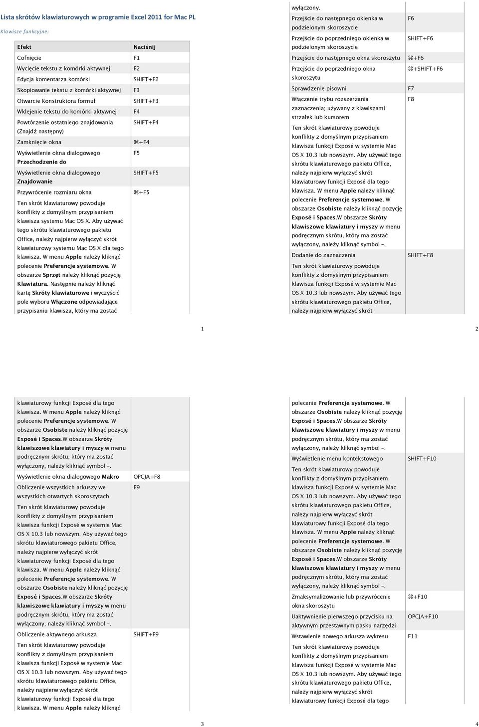 ostatniego znajdowania (Znajdź następny) Zamknięcie okna Przechodzenie do Znajdowanie Przywrócenie rozmiaru okna klawisza systemu Mac OS X.