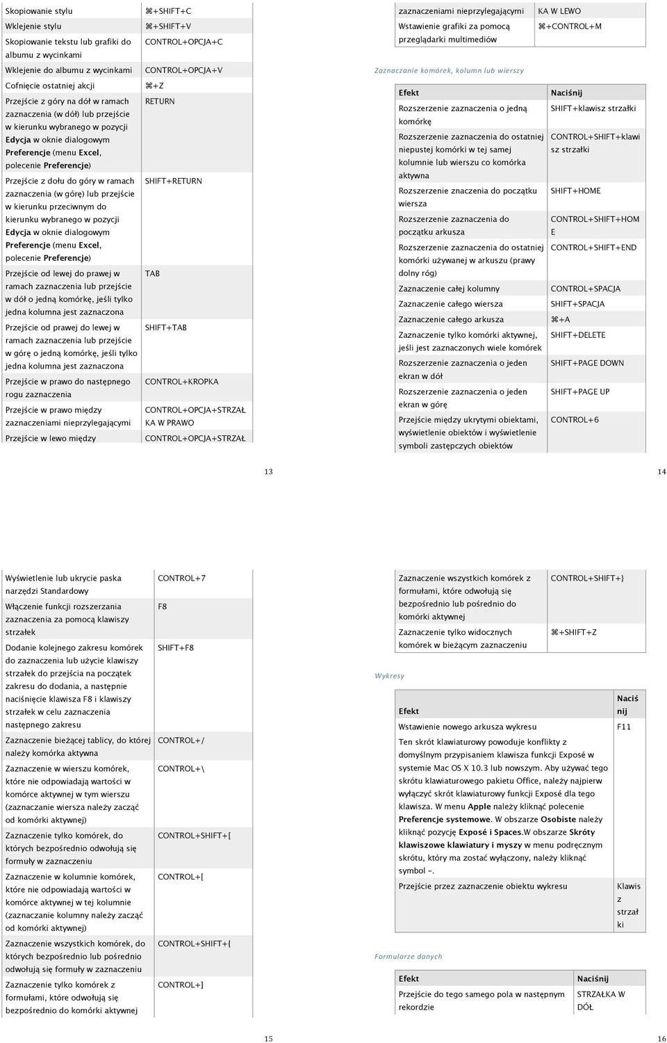 wybranego w pozycji Edycja w oknie dialogowym Preferencje (menu Excel, polecenie Preferencje) Przejście od lewej do prawej w ramach lub przejście w dół o jedną komórkę, jeśli tylko jedna kolumna jest