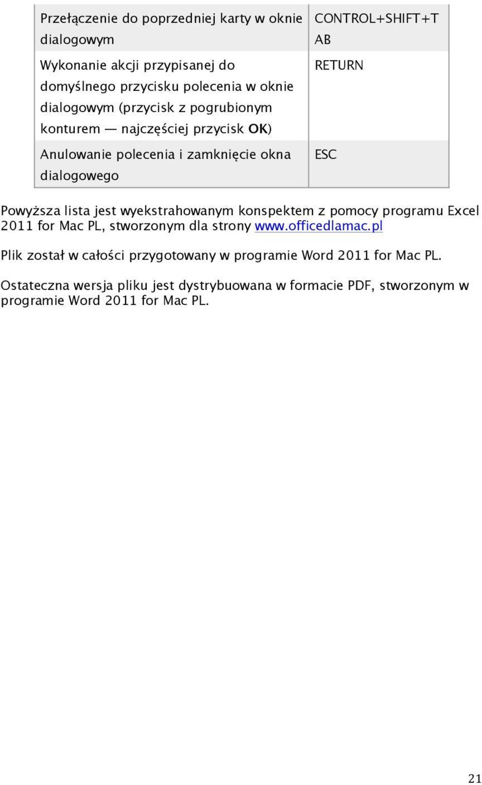 jest wyekstrahowanym konspektem z pomocy programu Excel 2011 for Mac PL, stworzonym dla strony www.officedlamac.