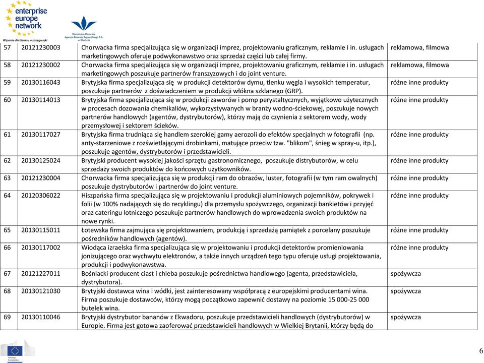 59 20130116043 Brytyjska firma specjalizująca się w produkcji detektorów dymu, tlenku węgla i wysokich temperatur, poszukuje partnerów z doświadczeniem w produkcji włókna szklanego (GRP).