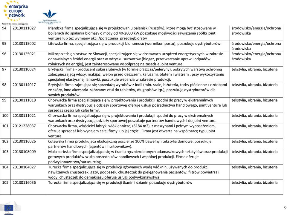 96 20130125021 Mikroprzedsiębiorstwo ze Słowacji, specjalizujące się w dostawach urządzeń energetycznych w zakresie odnawialnych źródeł energii oraz w odzysku surowców (biogaz, przetwarzanie upraw i