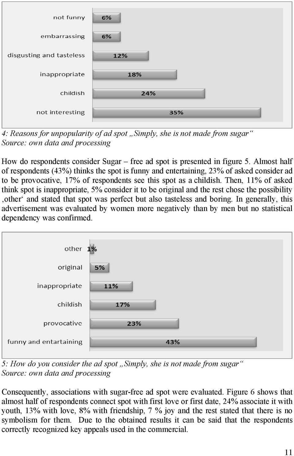 Then, 11% of asked think spot is inappropriate, 5% consider it to be original and the rest chose the possibility other and stated that spot was perfect but also tasteless and boring.