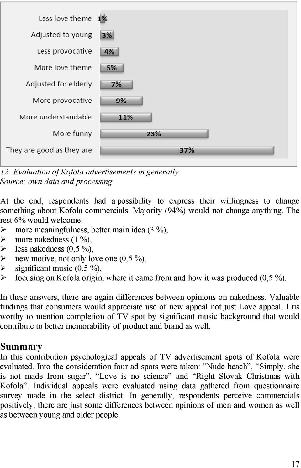 The rest 6% would welcome: more meaningfulness, better main idea (3 %), more nakedness (1 %), less nakedness (0,5 %), new motive, not only love one (0,5 %), significant music (0,5 %), focusing on