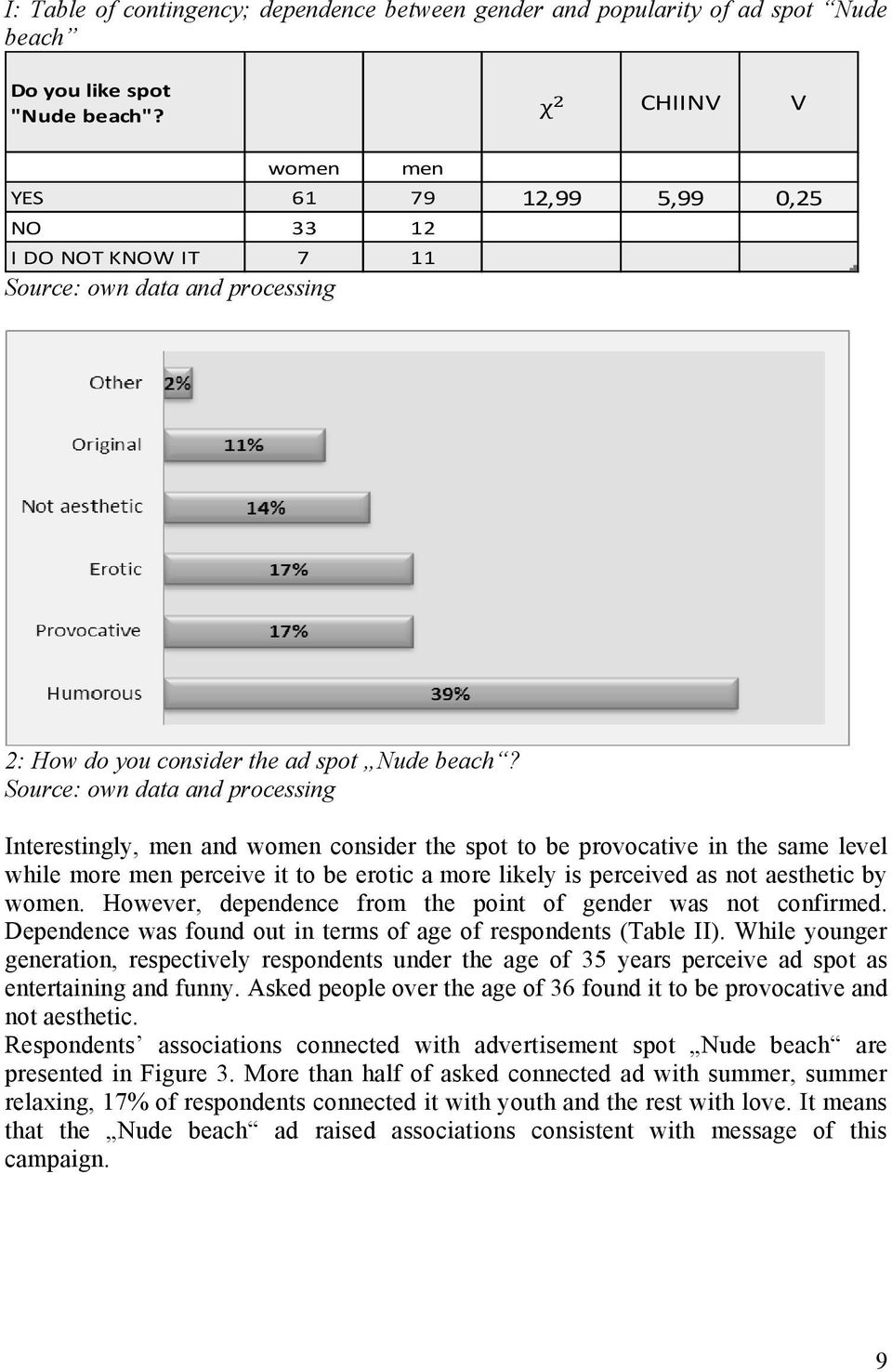 Source: own data and processing Interestingly, men and women consider the spot to be provocative in the same level while more men perceive it to be erotic a more likely is perceived as not aesthetic