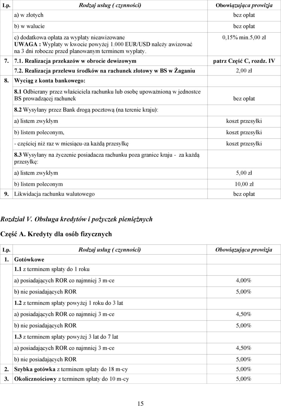 Realizacja przelewu środków na rachunek złotowy w BS w Żaganiu 2,00 zł 8. Wyciąg z konta bankowego: 8.