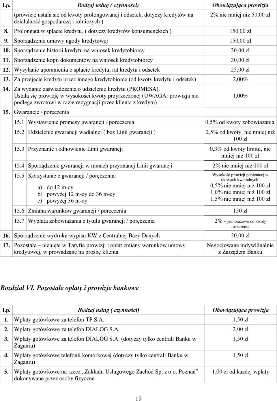Sporządzenie kopii dokumentów na wniosek kredytobiorcy 30,00 zł 12. Wysyłanie upomnienia o spłacie kredytu, rat kredytu i odsetek 25,00 zł 13.