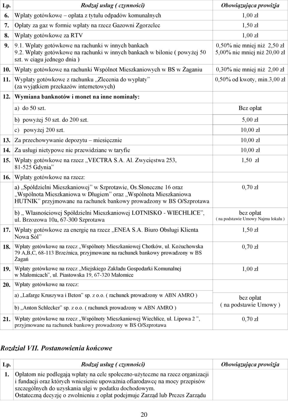 Wpłaty gotówkowe na rachunki Wspólnot Mieszkaniowych w BS w Żaganiu 0,30% nie mniej niż 2,00 zł 11. Wypłaty gotówkowe z rachunku Zlecenia do wypłaty (za wyjątkiem przekazów internetowych) 12.