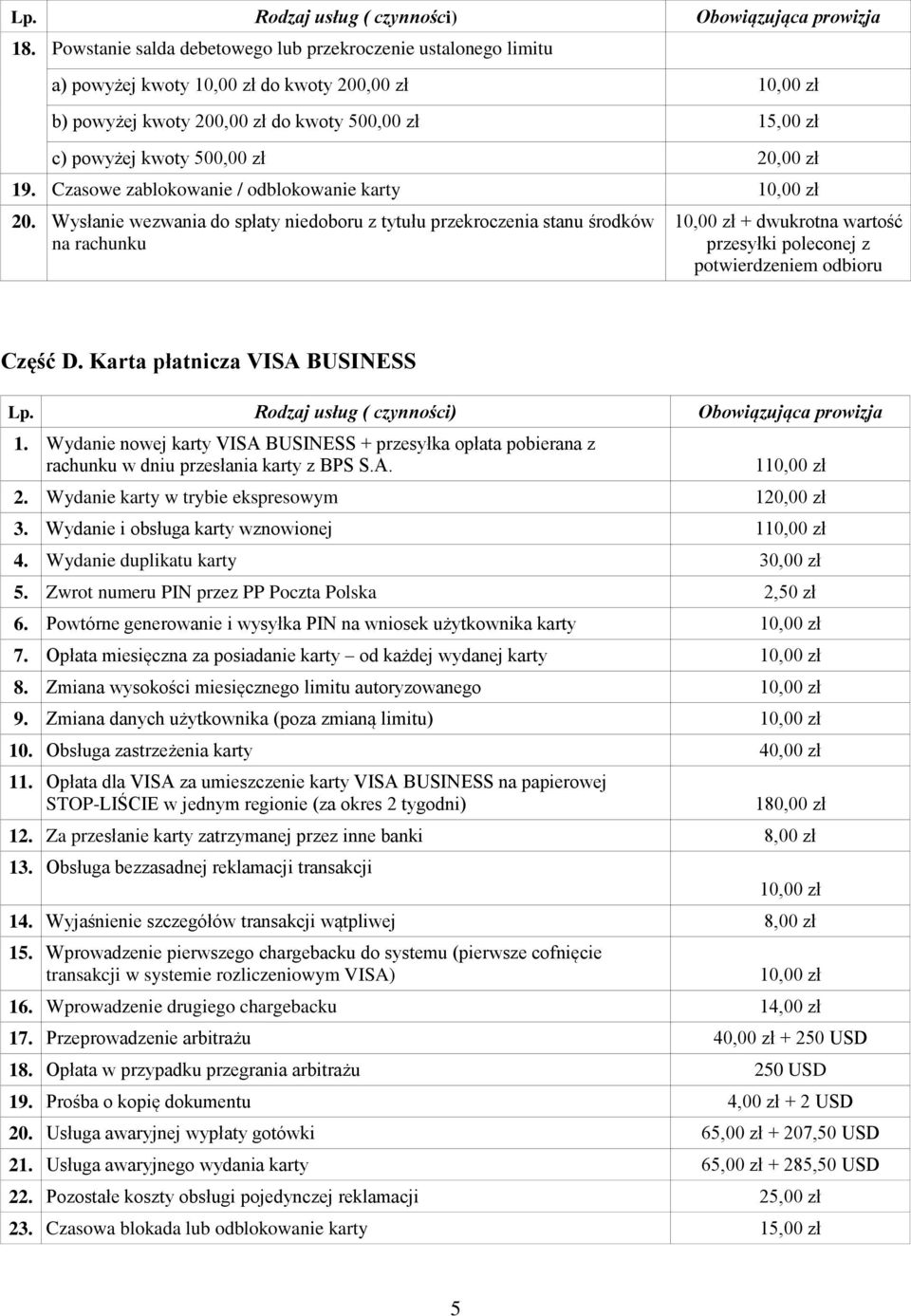 Wysłanie wezwania do spłaty niedoboru z tytułu przekroczenia stanu środków na rachunku 10,00 zł + dwukrotna wartość przesyłki poleconej z potwierdzeniem odbioru Część D.