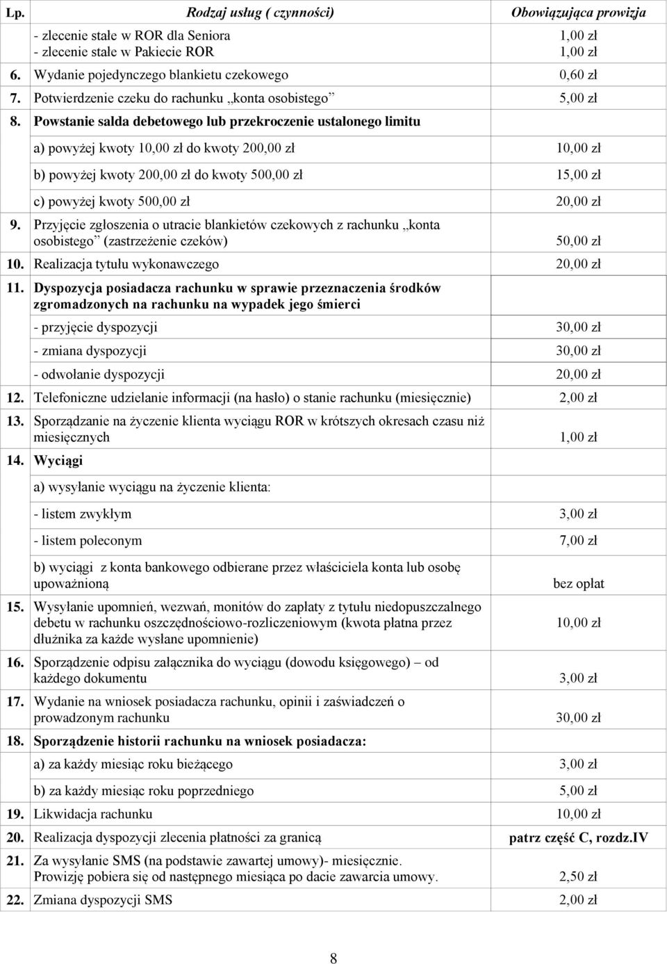 20,00 zł 9. Przyjęcie zgłoszenia o utracie blankietów czekowych z rachunku konta osobistego (zastrzeżenie czeków) 50,00 zł 10. Realizacja tytułu wykonawczego 20,00 zł 11.