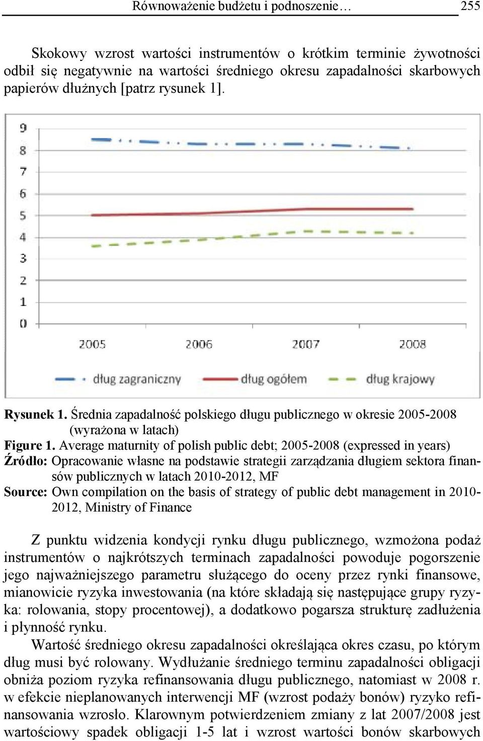 Average maturnity of polish public debt; 2005-2008 (expressed in years) Źródło: Opracowanie własne na podstawie strategii zarządzania długiem sektora finansów publicznych w latach 2010-2012, MF
