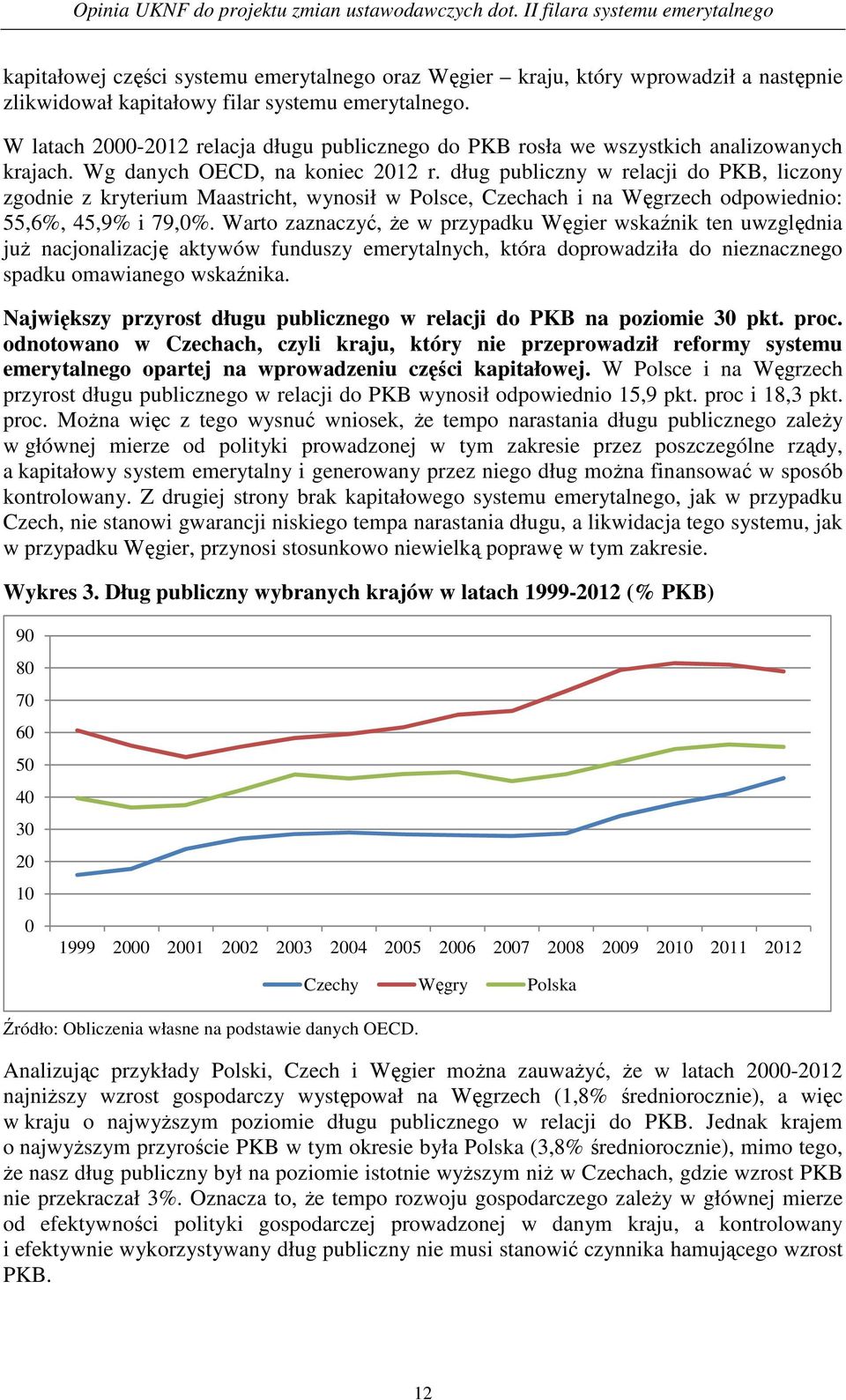 dług publiczny w relacji do PKB, liczony zgodnie z kryterium Maastricht, wynosił w Polsce, Czechach i na Węgrzech odpowiednio: 55,6%, 45,9% i 79,0%.