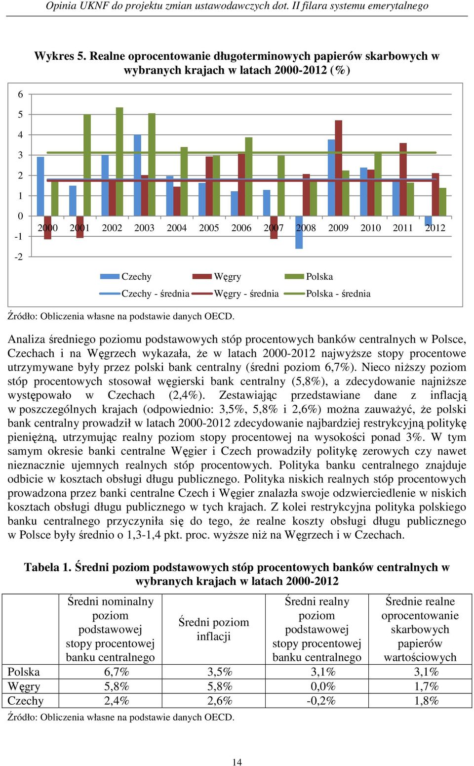 Polska Źródło: Obliczenia własne na podstawie danych OECD.