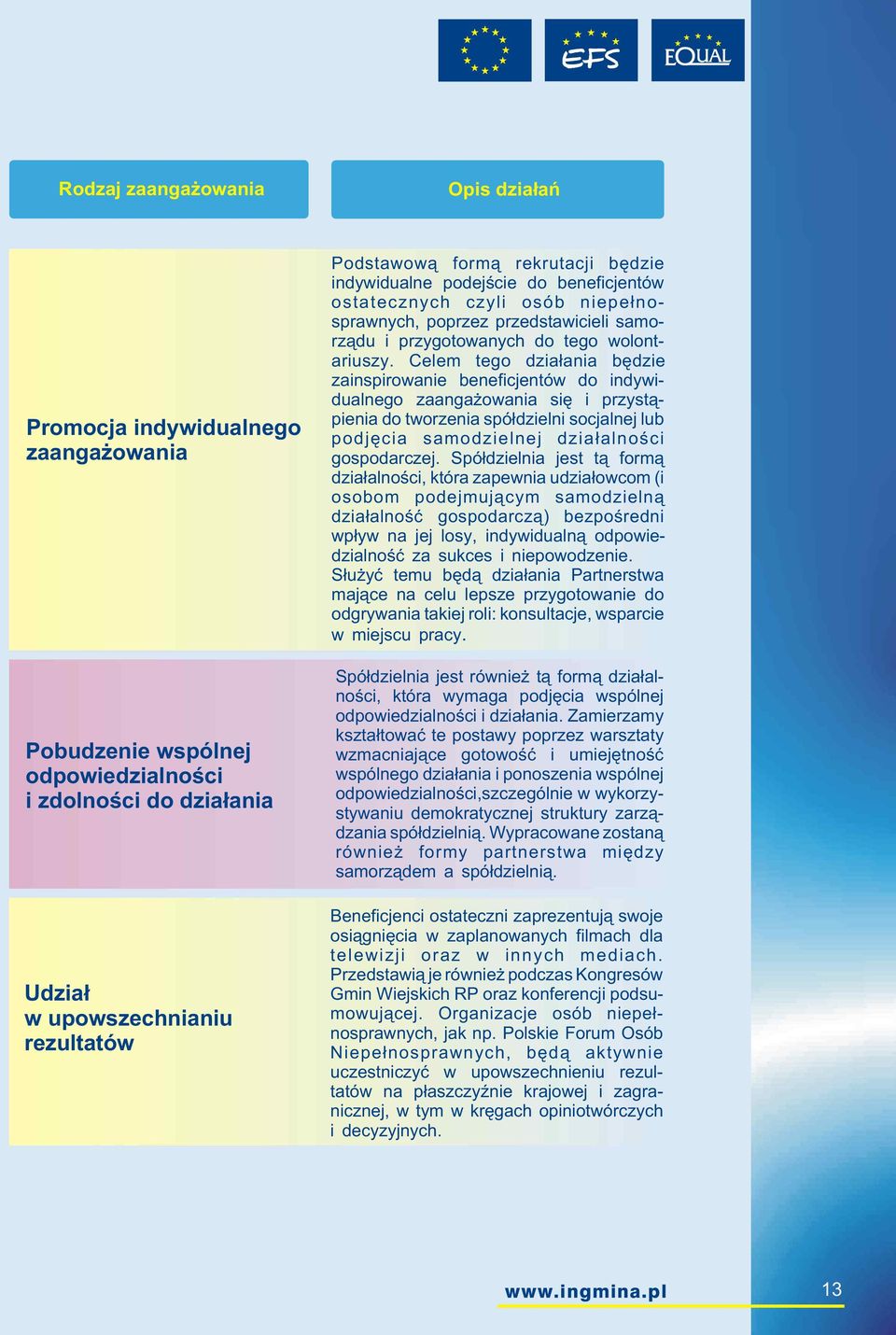 Celem tego dzia³ania bêdzie zainspirowanie beneficjentów do indywidualnego zaanga owania siê i przyst¹pienia do tworzenia spó³dzielni socjalnej lub podjêcia samodzielnej dzia³alnoœci gospodarczej.