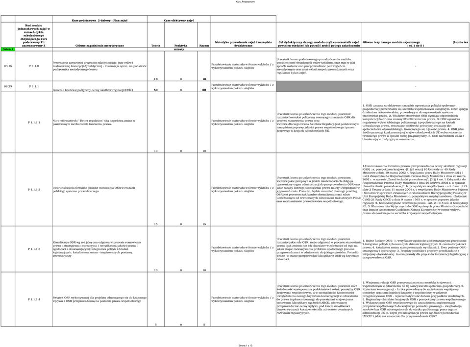 po jego zakończeniu Główne tezy danego modułu zajęciowego : od do 5 ) (Liczba tez 08:5 P.