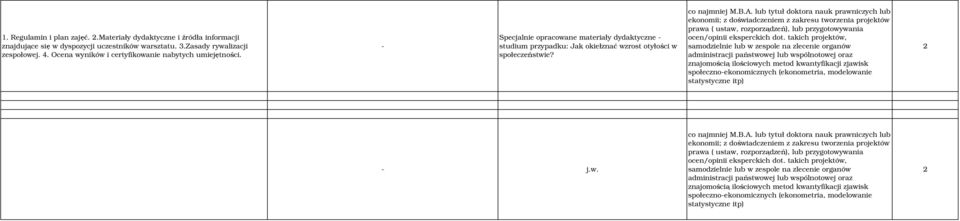 lub ekonomii; z doświadczeniem z zakresu tworzenia projektów prawa ( ustaw, rozporządzeń), lub przygotowywania ocen/opinii eksperckich dot.