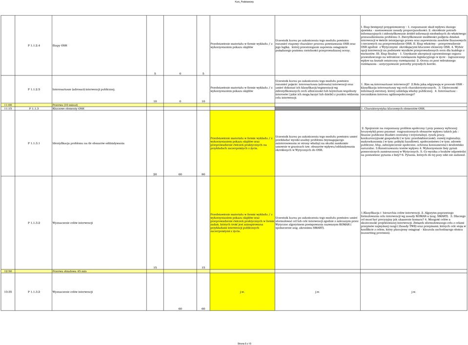 rzetelności przeprowadzanej oceny. I. Etap (wstępny) przygotowawczy :. rozpoznanie skali wpływu danego zjawiska zastosowanie zasady proporcjanolności.