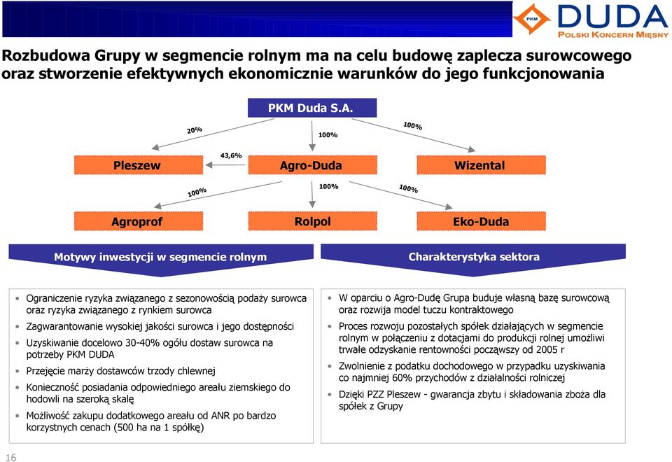 podaży surowca oraz ryzyka związanego z rynkiem surowca Zagwarantowanie wysokiej jakości surowca i jego dostępności Uzyskiwanie docelowo 30-40% ogółu dostaw surowca na potrzeby PKM DUDA Przejęcie