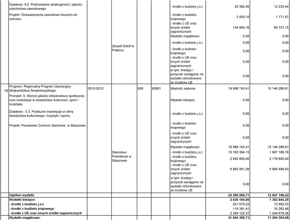 Wzrost jakości infrastruktury społecznej oraz inwestycje w dziedzictwo kulturowe, sport i turystykę. Działanie: 5.3. Publiczne inwestycje w sferę dziedzictwa kulturowego, turystyki i sportu.