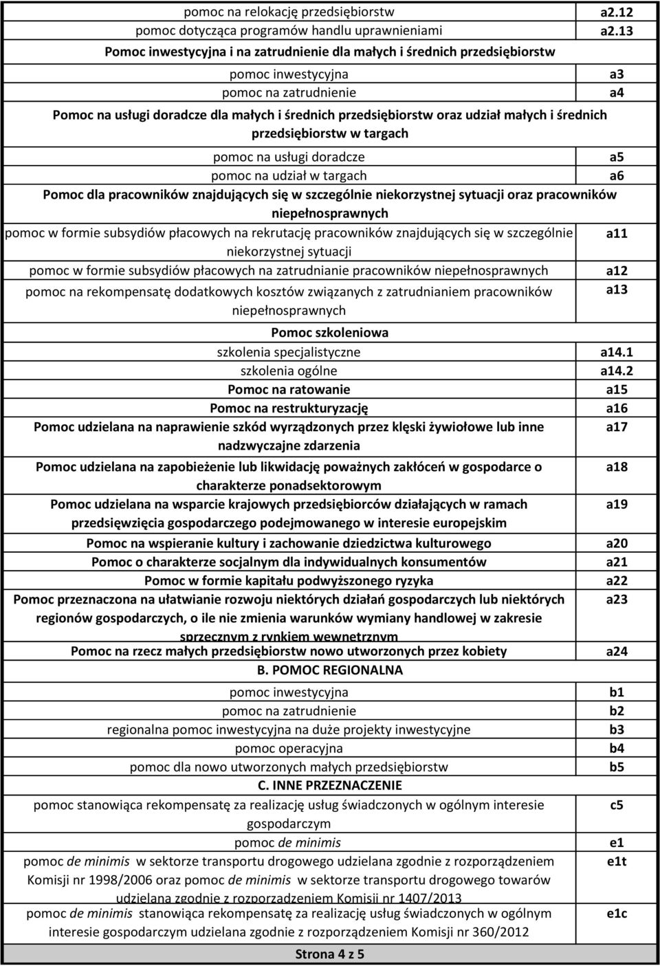 w szczegól korzystnej sytuacji oraz pracowników pełnosprawnych pomoc w formie subsydiów płacowych na rekrutację pracowników znajdujących się w szczegól korzystnej sytuacji pomoc w formie subsydiów