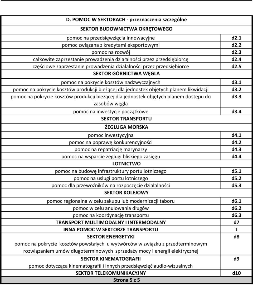 kosztów produkcji bieżącej dla jednostek objętych planem likwidacji pomoc na pokrycie kosztów produkcji bieżącej dla jednostek objętych planem dostępu do zasobów węgla pomoc na inwestycje początkowe