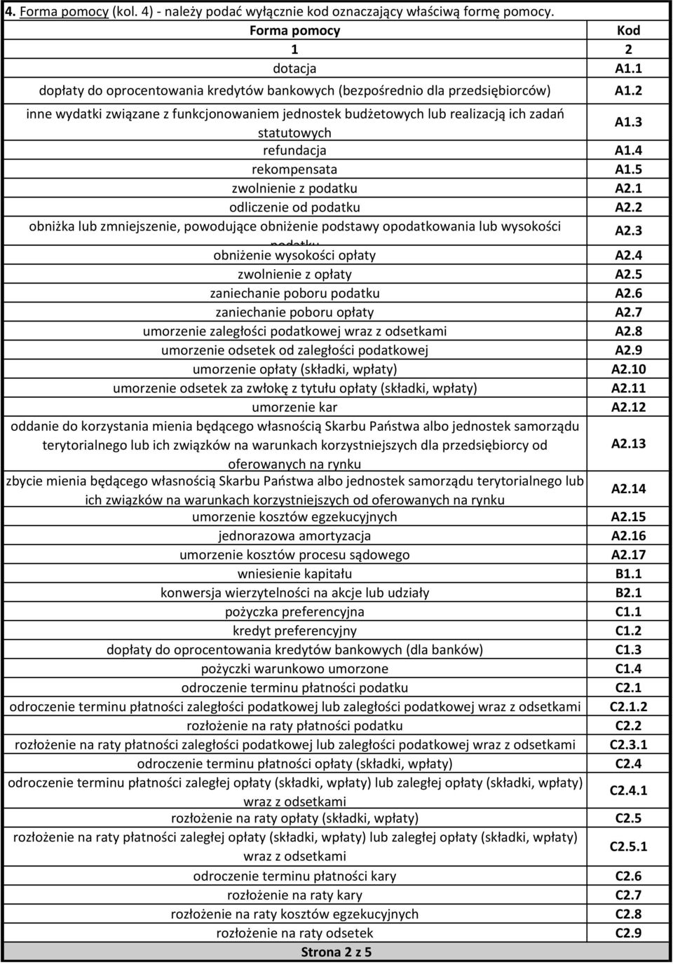 3 refundacja A1.4 rekompensata A1.5 zwol z podatku A2.1 odlicze od podatku A2.2 obniżka lub zmjsze, powodujące obniże podstawy opodatkowania lub wysokości A2.3 podatku obniże wysokości opłaty A2.