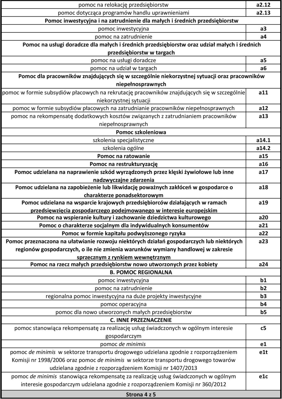 średnich przedsiębiorstw w targach pomoc na usługi doradcze a5 pomoc na udział w targach a6 Pomoc dla pracowników znajdujących się w szczegól korzystnej sytuacji oraz pracowników pełnosprawnych pomoc