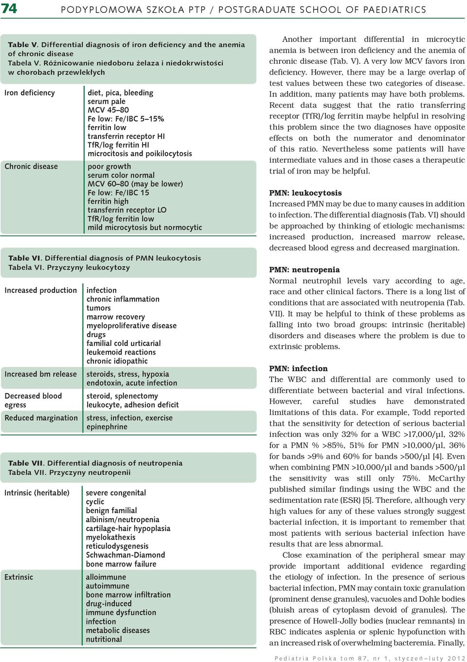 receptor HI TfR/log ferritin HI microcitosis and poikilocytosis poor growth serum color normal MCV 60 80 (may be lower) Fe low: Fe/IBC 15 ferritin high transferrin receptor LO TfR/log ferritin low