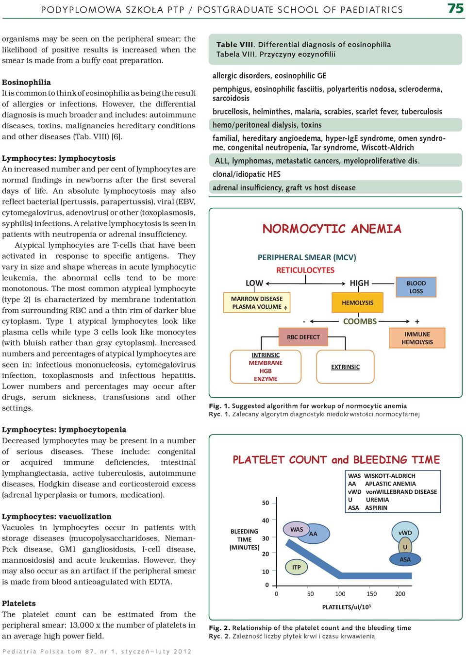 tuberculosis hemo/peritoneal dialysis, toxins familial, hereditary angioedema, hyper-ige syndrome, omen syndrome, congenital neutropenia, Tar syndrome, Wiscott-Aldrich ALL, lymphomas, metastatic