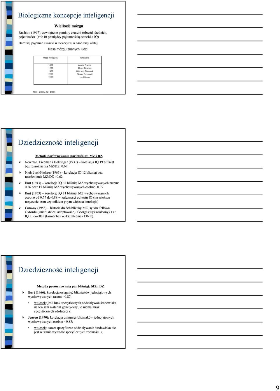 korelacja IQ 19 bliźniąt bez rozróżnienia MZ/DZ: 0.67; Niels Juel-Nielson (1965) korelacja IQ 12 bliźniąt bez rozróżnienia MZ/DZ : 0.62. Burt (1943) korelacja IQ 62 bliźniąt MZ wychowywanych razem: 0.
