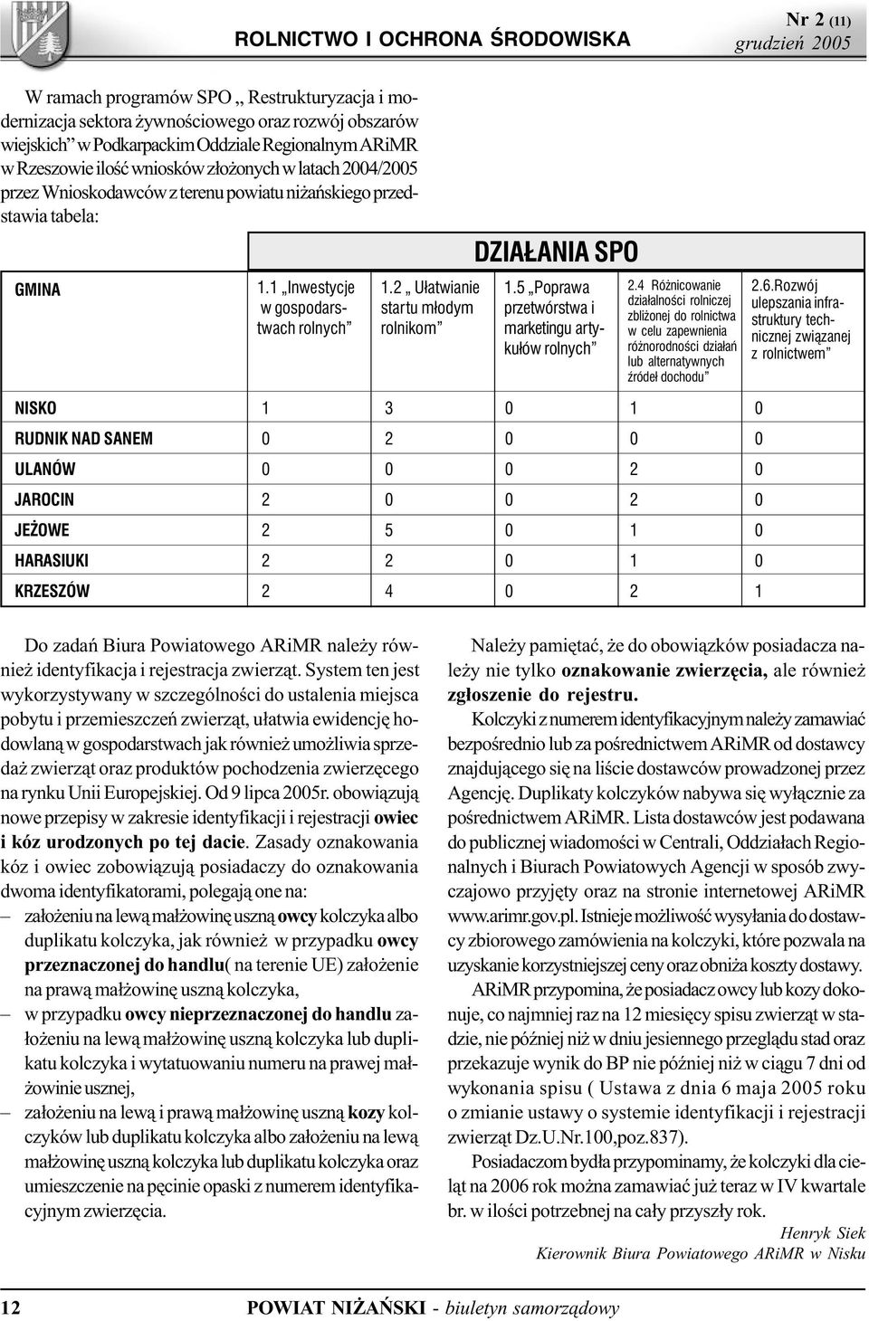 2 U³atwianie startu m³odym rolnikom DZIA ANIA SPO 1.5 Poprawa przetwórstwa i marketingu artyku³ów rolnych 2.