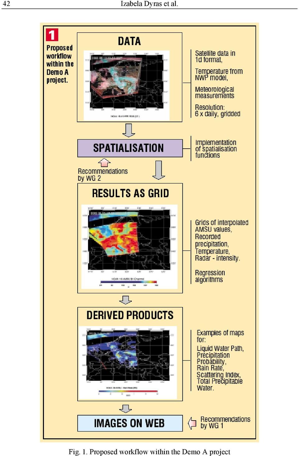 Proposed workflow