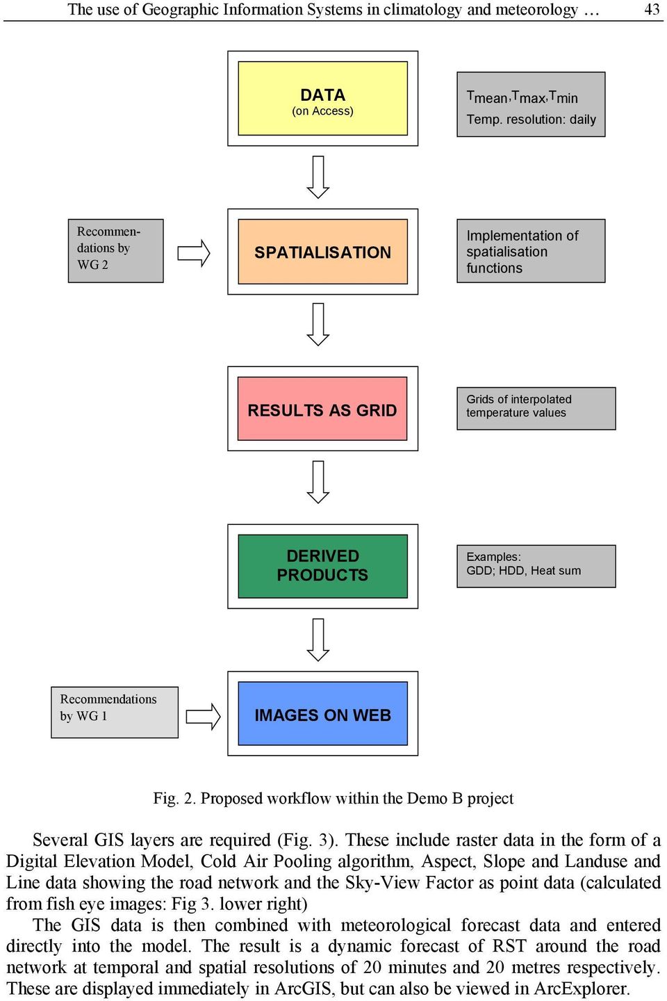 sum Recommendations by WG 1 IMAGES ON WEB Fig. 2. Proposed workflow within the Demo B project Several GIS layers are required (Fig. 3).