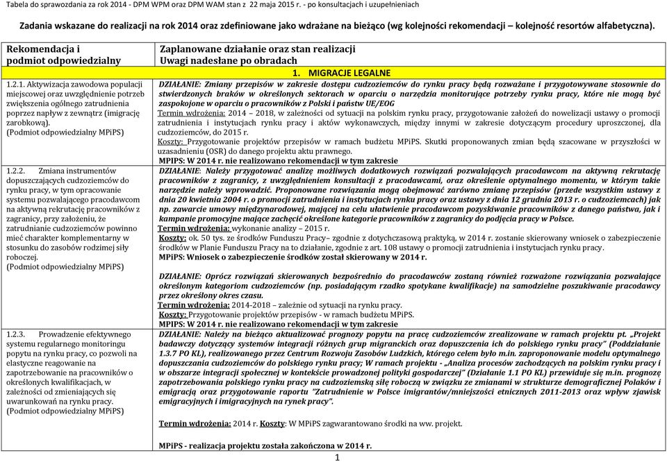 2. Zmiana instrumentów dopuszczających cudzoziemców do rynku pracy, w tym opracowanie systemu pozwalającego pracodawcom na aktywną rekrutację pracowników z zagranicy, przy założeniu, że zatrudnianie