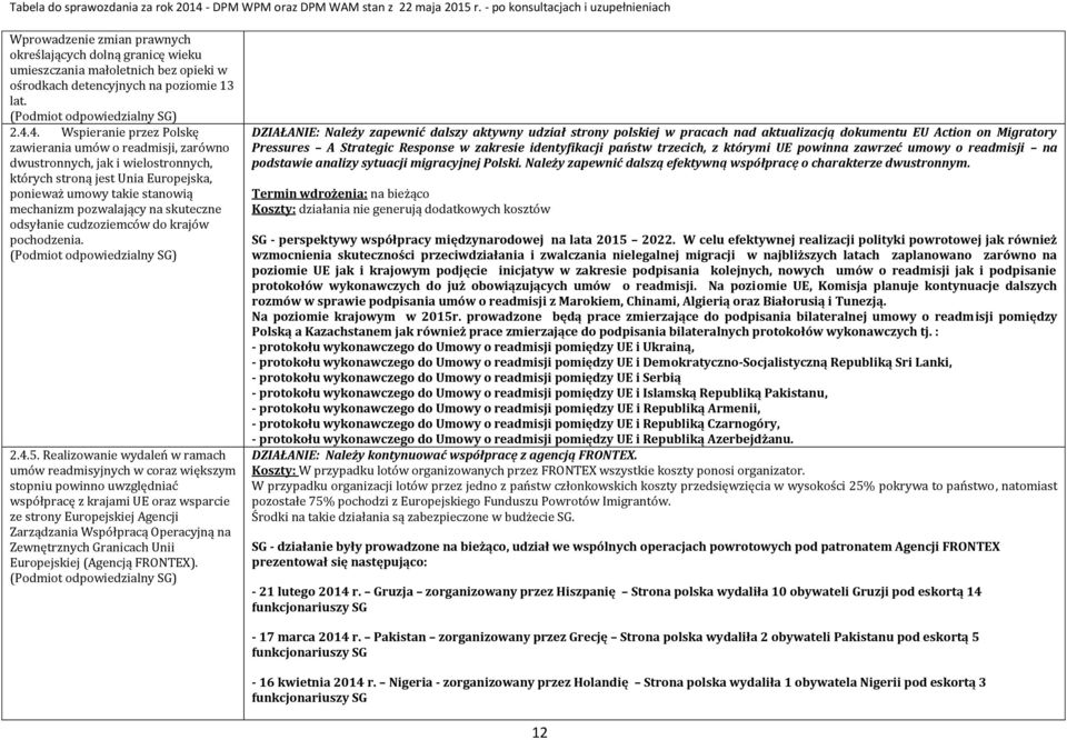 skuteczne odsyłanie cudzoziemców do krajów pochodzenia. (Podmiot odpowiedzialny SG) 2.4.5.