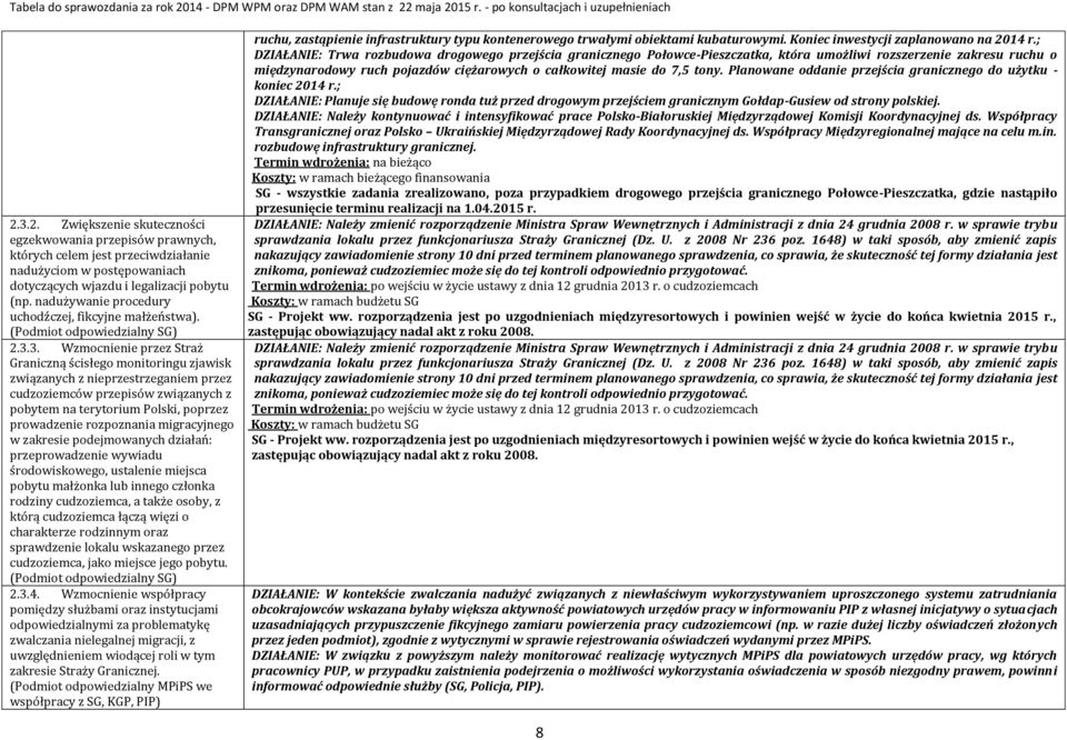 3. Wzmocnienie przez Straż Graniczną ścisłego monitoringu zjawisk związanych z nieprzestrzeganiem przez cudzoziemców przepisów związanych z pobytem na terytorium Polski, poprzez prowadzenie