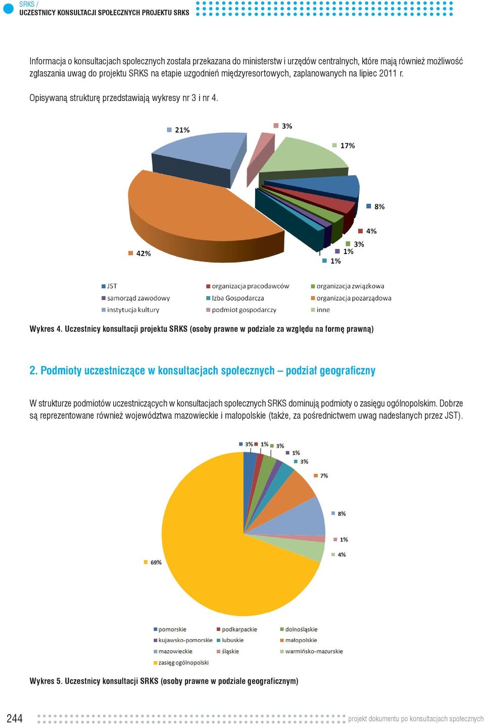 Uczestnicy konsultacji projektu SRKS (osoby prawne w podziale za względu na formę prawną) 2.