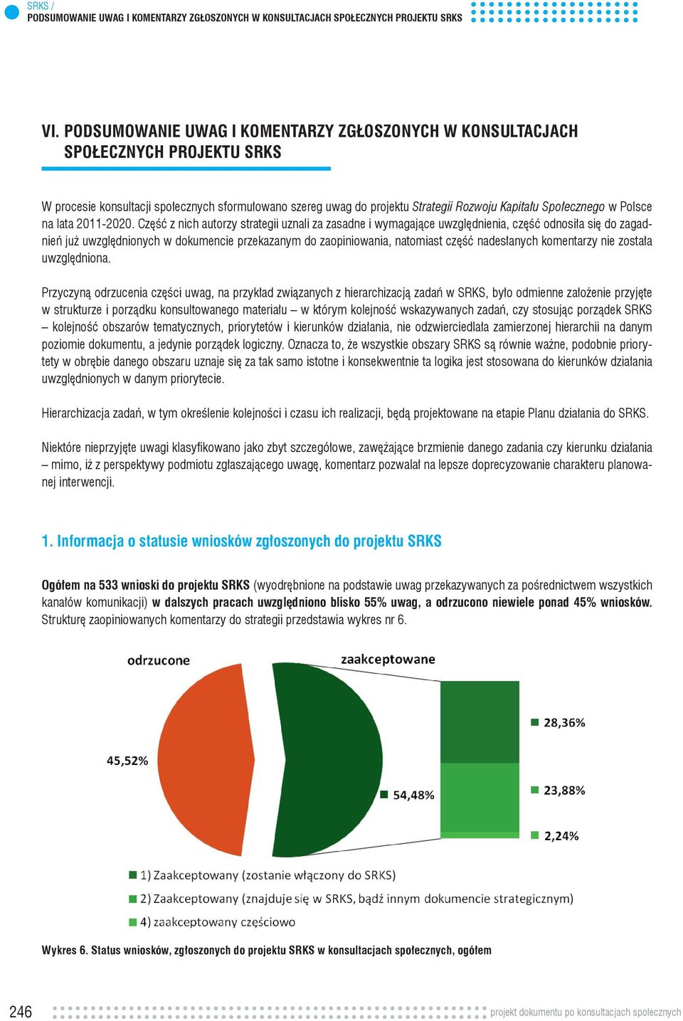 Polsce na lata 2011-2020.