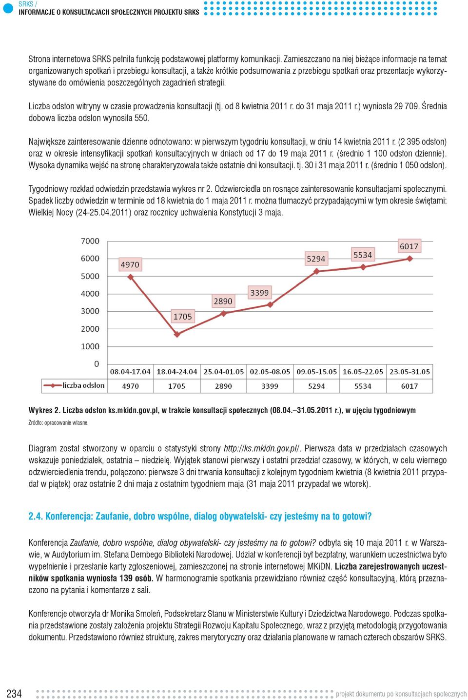 poszczególnych zagadnień strategii. Liczba odsłon witryny w czasie prowadzenia konsultacji (tj. od 8 kwietnia 2011 r. do 31 maja 2011 r.) wyniosła 29 709. Średnia dobowa liczba odsłon wynosiła 550.