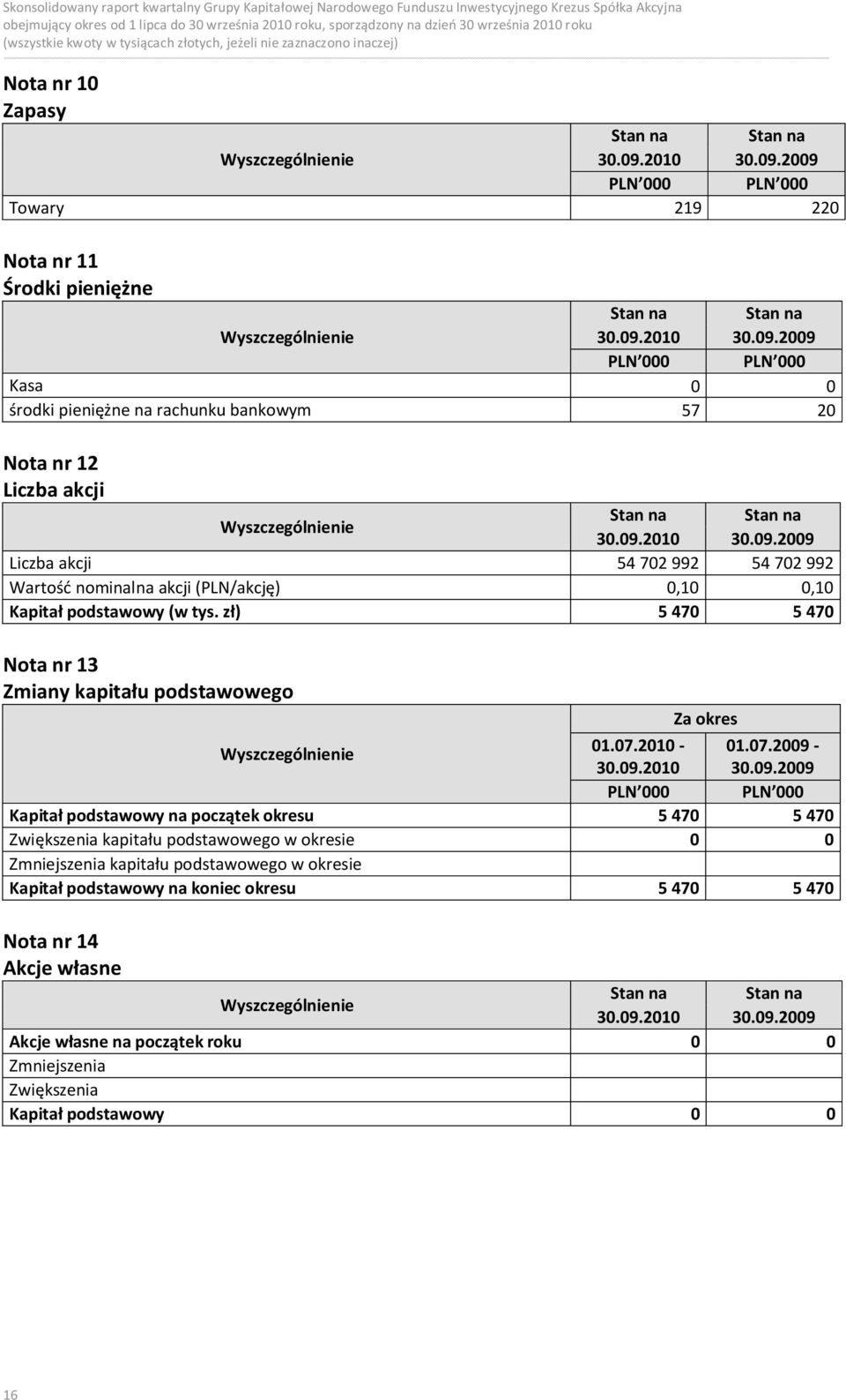 zł) 5 470 5 470 Nota nr 13 Zmiany kapitału podstawowego Za okres 01.07.2010-01.07.2009-