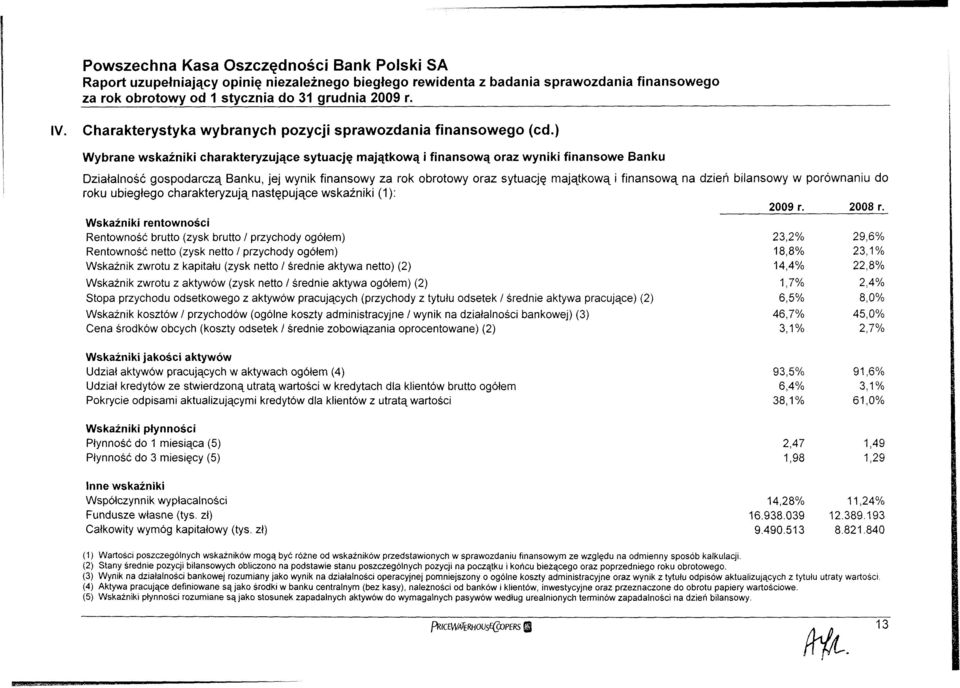 dzień bilansowy w porównaniu do roku ubiegłego charakteryzują następujące wskaźniki (): 2009 r. 2008 r.